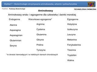 Wykład 7 – Biotechnologie otrzymywania aminokwasów, witamin i polisacharydów

Przedmiot: Podstawy Biotechnologii                                      Politechnika Gdańska, Inżynieria Biomedyczna
                                                                             TECHNOLOGIA CHEMICZNA
                                             Aminokwasy
         Aminokwasy endo- i egzogenne dla człowieka i świnki morskiej
          Endogenne                  Warunkowo egzogenne*           Egzogenne

           Alanina                         Arginina                 Histydyna

           Asparagina                      Cysteina                 Izoleucyna

           Asparaginian                    Glutamina                Leucyna

           Glutaminian                     Glicyna                  Metionina

           Seryna                          Prolina                  Fenyloalanina

                                           Tyrozyna                 Treonina

      *w okresie niemowlęcym i w niektórych stanach chorobowych     Tryptofan

                                                                    Walina
 
