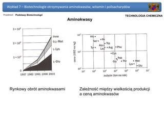 Wykład 7 – Biotechnologie otrzymywania aminokwasów, witamin i polisacharydów

Przedmiot: Podstawy Biotechnologii                                      Politechnika Gdańska, Inżynieria Biomedyczna
                                                                             TECHNOLOGIA CHEMICZNA
                                        Aminokwasy




     Rynkowy obrót aminokwasami                Zależność między wielkością produkcji
                                               a ceną aminokwasów
 