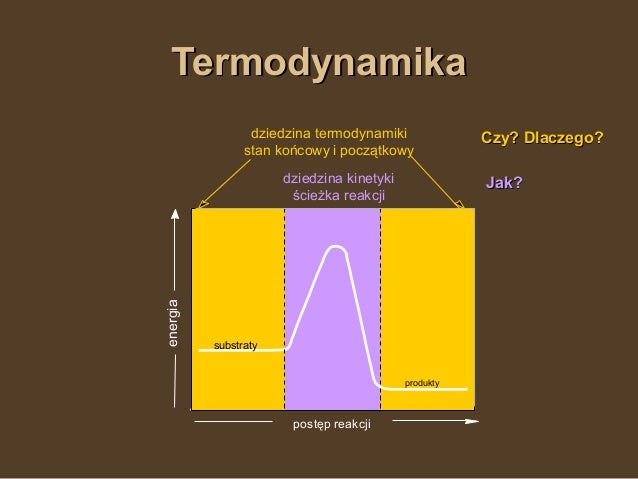 Wykład 7 Termodynamika