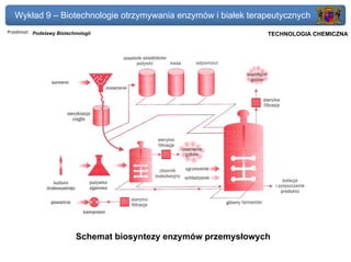 Wykład 9 – Biotechnologie otrzymywania enzymów i białek terapeutycznych
Przedmiot: Podstawy Biotechnologii                             Politechnika Gdańska, Inżynieria Biomedyczna
                                                                    TECHNOLOGIA CHEMICZNA




                           Schemat biosyntezy enzymów przemysłowych
 