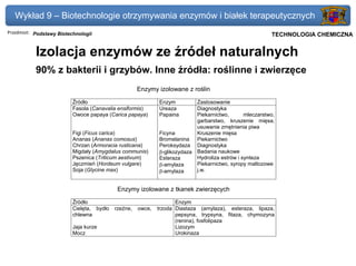 Wykład 9 – Biotechnologie otrzymywania enzymów i białek terapeutycznych
Przedmiot: Podstawy Biotechnologii                                                                  Politechnika Gdańska, Inżynieria Biomedyczna
                                                                                                         TECHNOLOGIA CHEMICZNA


           Izolacja enzymów ze źródeł naturalnych
           90% z bakterii i grzybów. Inne źródła: roślinne i zwierzęce
                                                     Enzymy izolowane z roślin

                          Źródło                             Enzym         Zastosowanie
                          Fasola (Canavalia ensiformis)      Ureaza        Diagnostyka
                          Owoce papaya (Carica papaya)       Papaina       Piekarnictwo,       mleczarstwo,
                                                                           garbarstwo, kruszenie mięsa,
                                                                           usuwanie zmętnienia piwa
                          Figi (Ficus carica)                Ficyna        Kruszenie mięsa
                          Ananas (Ananas comosus)            Bromelanina Piekarnictwo
                          Chrzan (Armoracia rusticana)       Peroksydaza Diagnostyka
                          Migdały (Amygdalus communis)       β-glikozydaza Badania naukowe
                          Pszenica (Triticum aestivum)       Esteraza      Hydroliza estrów i synteza
                          Jęczmień (Hordeum vulgare)         β-amylaza     Piekarnictwo, syropy maltozowe
                          Soja (Glycine max)                 β-amylaza     j.w.


                                            Enzymy izolowane z tkanek zwierzęcych

                          Źródło                                    Enzym
                          Cielęta, bydło   rzeźne,   owce,   trzoda Diastaza (amylaza), esteraza, lipaza,
                          chlewna                                   pepsyna, trypsyna, fitaza, chymozyna
                                                                    (renina), fosfolipaza
                          Jaja kurze                                Lizozym
                          Mocz                                      Urokinaza
 