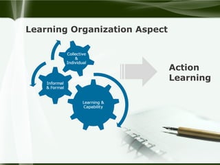 Learning Organization Aspect

Action
Learning

 