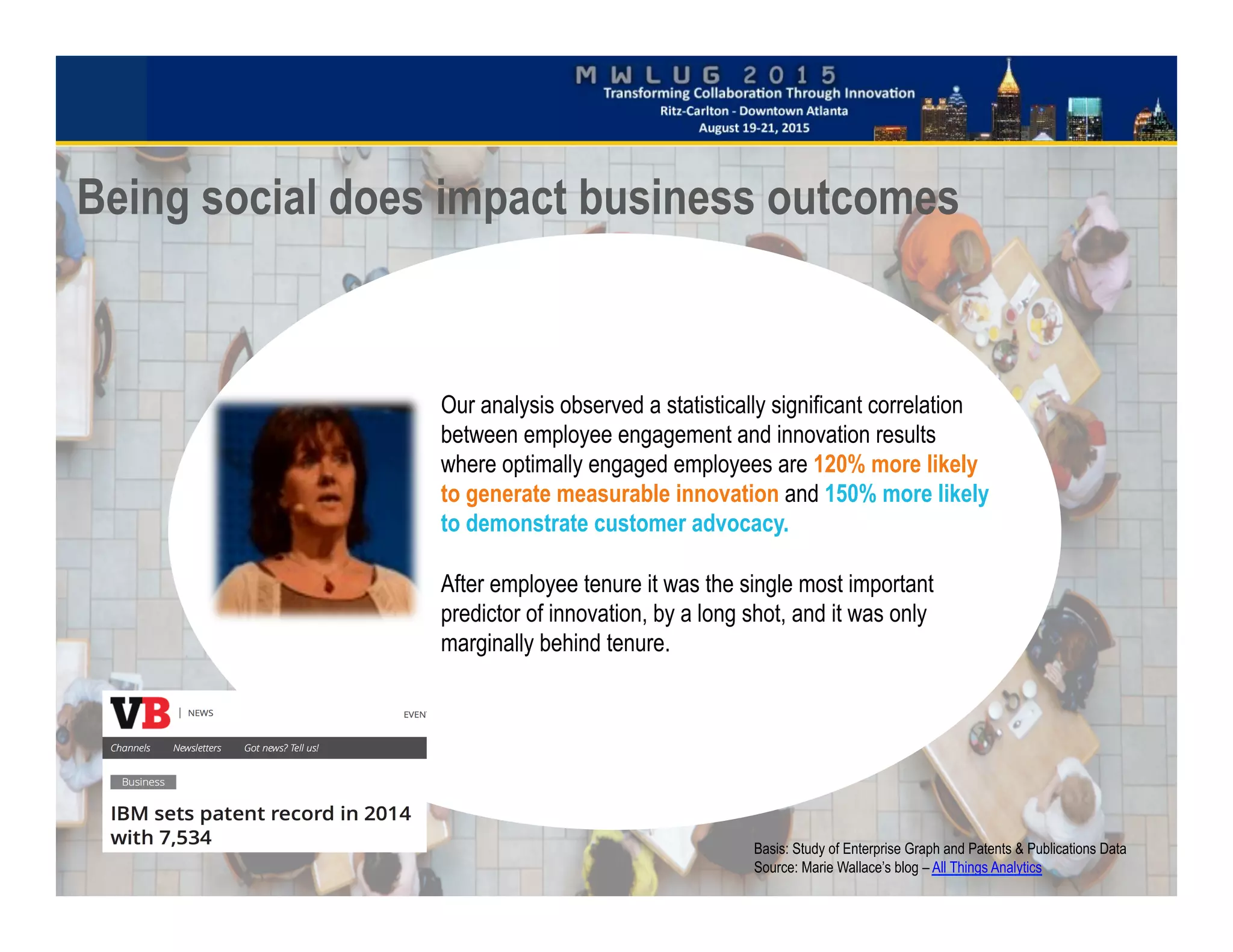 Being social does impact business outcomes
Our analysis observed a statistically significant correlation
between employee engagement and innovation results
where optimally engaged employees are 120% more likely
to generate measurable innovation and 150% more likely
to demonstrate customer advocacy.
After employee tenure it was the single most important
predictor of innovation, by a long shot, and it was only
marginally behind tenure.
Basis: Study of Enterprise Graph and Patents & Publications Data
Source: Marie Wallace’s blog – All Things Analytics
 
