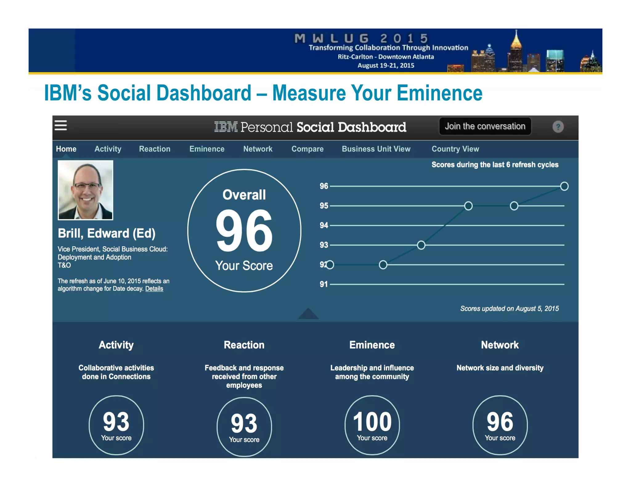 IBM’s Social Dashboard – Measure Your Eminence
 