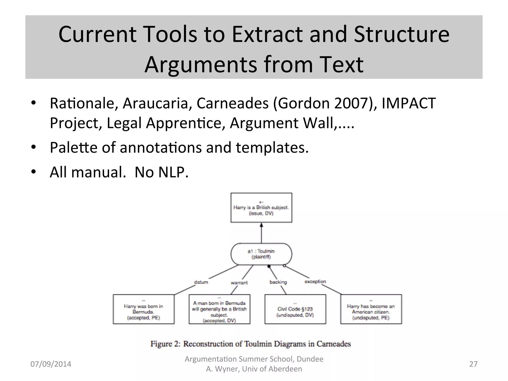 Context 
with 
Respect 
to 
Analysis 
and 
Argumenta.on 
Schemes 
Argumenta.on 
Summer 
School, 
Dundee 
07/09/2014 
A. 
Wyner, 
Univ 
of 
Aberdeen 
26 
 