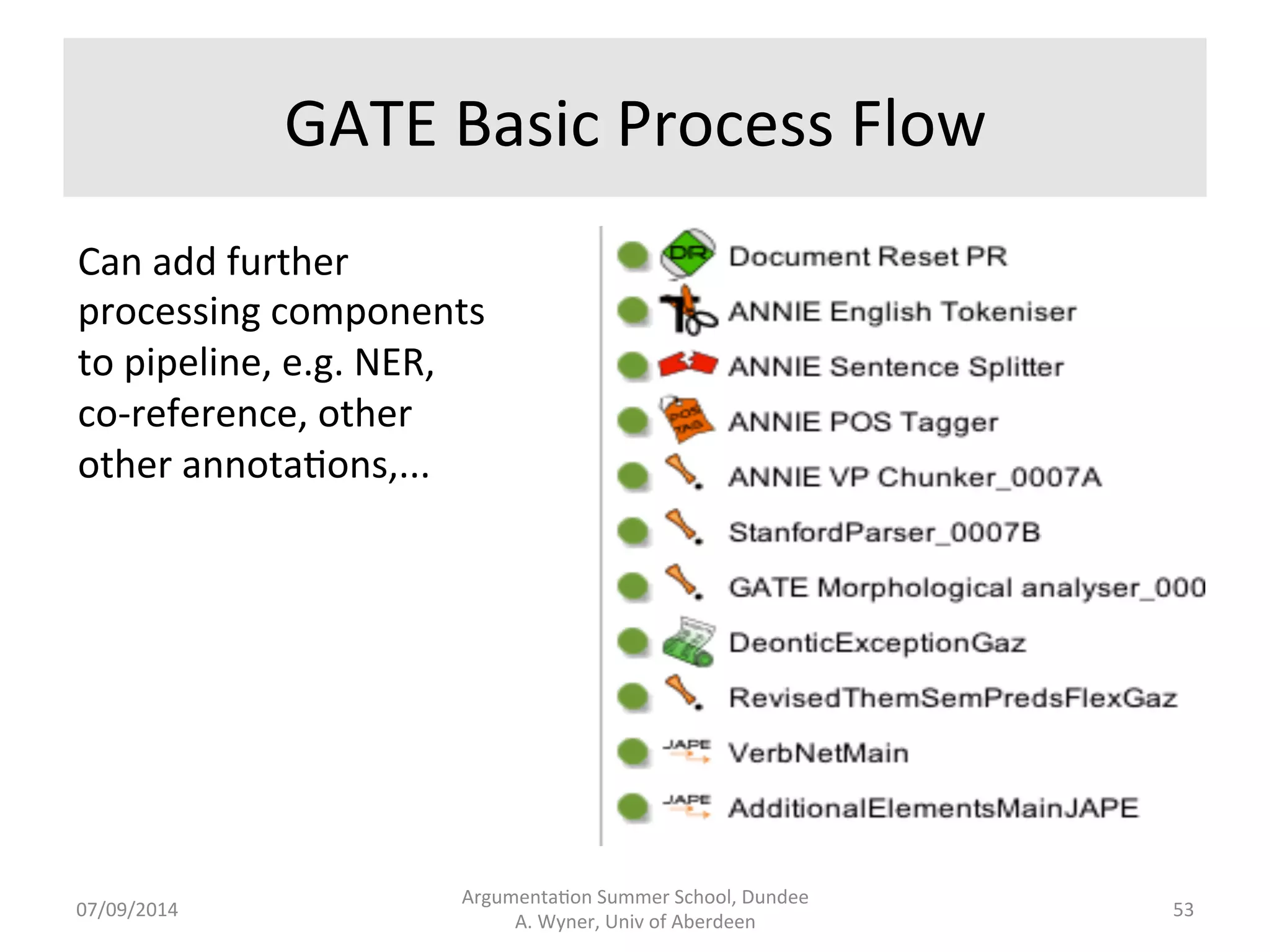 GATE 
Benefits 
Argumenta.on 
Summer 
School, 
Dundee 
07/09/2014 
A. 
Wyner, 
Univ 
of 
Aberdeen 
52 
• No 
need 
for 
parsed, 
pre-­‐structured 
text. 
• Generic 
components 
apply 
anywhere. 
• No 
need 
for 
a 
gold 
standard. 
• Low 
entry 
point, 
no 
programming 
required. 
• Useful 
interface 
for 
analysis 
and 
demonstra.on. 
• Lots 
of 
public 
resources 
and 
open 
to 
build 
more 
add-­‐ons. 
• Connects 
to 
other 
tools, 
widely 
used.... 
 