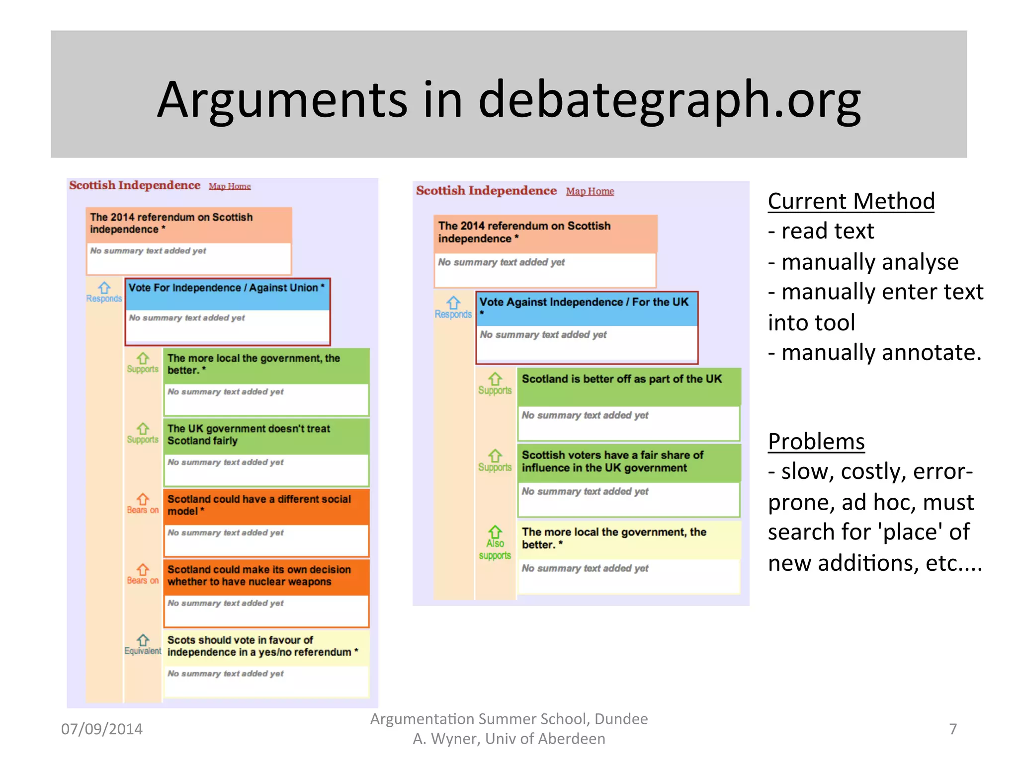 Arguments 
in 
debategraph.org 
Argumenta.on 
Summer 
School, 
Dundee 
07/09/2014 
A. 
Wyner, 
Univ 
of 
Aberdeen 
Current 
Method 
-­‐ 
read 
text 
-­‐ 
manually 
analyse 
-­‐ 
manually 
enter 
text 
into 
tool 
-­‐ 
manually 
annotate. 
Problems 
-­‐ 
slow, 
costly, 
error-­‐ 
prone, 
ad 
hoc, 
must 
search 
for 
'place' 
of 
new 
addi.ons, 
etc.... 
7 
 