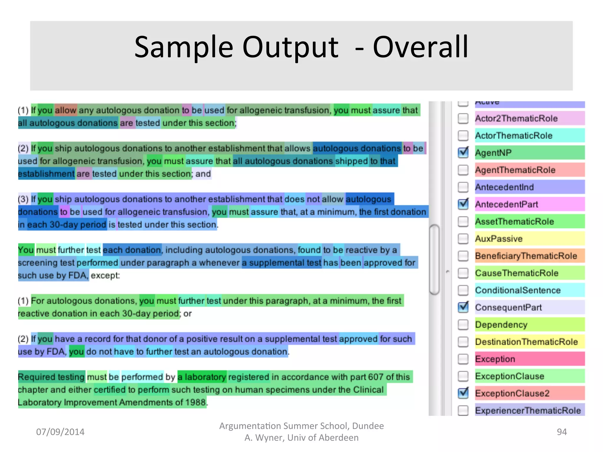 Sample 
Output 
Theme, 
deon.c 
modal, 
passive 
verb, 
agent 
with 
complex 
rela.ve 
clause. 
07/09/2014 
Argumenta.on 
Summer 
School, 
Dundee 
A. 
Wyner, 
Univ 
of 
Aberdeen 
93 
 