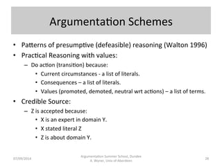 Current 
Tools 
to 
Extract 
and 
Structure 
Arguments 
from 
Text 
Argumenta.on 
Summer 
School, 
Dundee 
07/09/2014 
A. 
Wyner, 
Univ 
of 
Aberdeen 
27 
• Ra.onale, 
Araucaria, 
Carneades 
(Gordon 
2007), 
IMPACT 
Project, 
Legal 
Appren.ce, 
Argument 
Wall,.... 
• Pale[e 
of 
annota.ons 
and 
templates. 
• All 
manual. 
No 
NLP. 
 