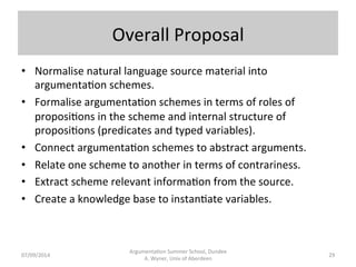 Argumenta.on 
Schemes 
Argumenta.on 
Summer 
School, 
Dundee 
07/09/2014 
A. 
Wyner, 
Univ 
of 
Aberdeen 
• Pa[erns 
of 
presump.ve 
(defeasible) 
reasoning 
(Walton 
1996) 
• Prac.cal 
Reasoning 
with 
values: 
– Do 
ac.on 
(transi.on) 
because: 
• Current 
circumstances 
-­‐ 
a 
list 
of 
literals. 
• Consequences 
– 
a 
list 
of 
literals. 
• Values 
(promoted, 
demoted, 
neutral 
wrt 
ac.ons) 
– 
a 
list 
of 
terms. 
• Credible 
Source: 
– Z 
is 
accepted 
because: 
• X 
is 
an 
expert 
in 
domain 
Y. 
• X 
stated 
literal 
Z 
• Z 
is 
about 
domain 
Y. 
28 
 