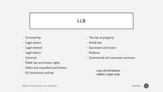 LLB
• Criminal law
• Legal system
• Legal method
• Legal theory
• Contract
• Public law and human rights
• Delict and unju...