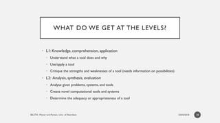 WHAT DO WE GET AT THE LEVELS?
• L1: Knowledge, comprehension, application
• Understand what a tool does and why
• Use/appl...