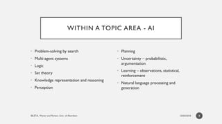 WITHIN A TOPIC AREA - AI
• Problem-solving by search
• Multi-agent systems
• Logic
• Set theory
• Knowledge representation...