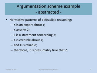 Argumentation scheme example
                       - abstracted -
• Normative patterns of defeasible reasoning:
   – X is...