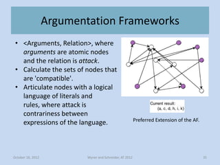 Argumentation Frameworks
 • <Arguments, Relation>, where
   arguments are atomic nodes
   and the relation is attack.
 • C...