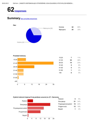 Wyniki ankiety wspomagajacej utworzenie loga spb 20120308 ab