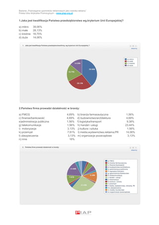 Badanie „Postrzegania upominków reklamowych jako nośnika reklamy”
Polska Izba Artykułów Promocyjnych – www.piap-org.pl
1.Jaka jest kwalifikacja Państwa przedsiębiorstwa wg.kryterium Unii Europejskiej?
a) mikro 39,06%
b) małe 28,13%
c) średnie 18,75%
d) duże 14,06%
2.Państwa firma prowadzi działalność w branży:
a) FMCG 4,69% b) branża farmaceutyczna 1,56%
c) finanse/bankowość 4,69% d) budownictwo/architektura 4,69%
e)administracja publiczna 1,56% f) logistyka/transport 9,38%
g) telekomunikacja 1,56% h) handel i usługi 23,44%
i) motoryzacja 3,13% j) kultura i sztuka 1,56%
k) przemysł 7,81% l) media,wydawnictwa,reklama,PR 14,06%
ł) ubezpieczenia 3,13% m) organizacje pozarządowe 3,13%
n) inne 16%
 