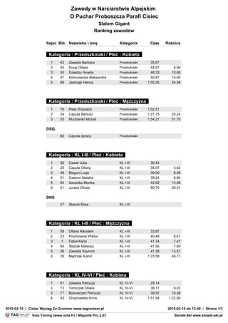 VolaSoftControlPdf
Zawody w Narciarstwie Alpejskim
O Puchar Proboszcza Parafi Cisiec
Slalom Gigant
Ranking zawodów
Słoiwk-Ski www.slowik-ski.plVola Timing (www.vola.fr) / Msports Pro 2.07
2015-02-15 / Cisiec Wyciąg Za Groniem www.zagroniem.pl 2015-02-15 do 12:49 / Strona 1/3
MiejsceBib. Nazwisko i imię Kategoria Czas Różnica
Kategoria : Przedszkolaki / Płeć : Kobieta
1 62 Zawada Barbara Przedszkolaki 35.67
2 45 Duraj Oliwia Przedszkolaki 44.57 8.90
3 50 Dziedzic Amelia Przedszkolaki 46.33 10.66
4 87 Komuniecka Aleksandra Przedszkolaki 50.67 15.00
5 88 Jastrząb Hanna Przedszkolaki 1:00.25 24.58
Kategoria : Przedszkolaki / Płeć : Mężczyzna
1 76 Piela Wojciech Przedszkolaki 1:02.51
2 24 Caputa Bartosz Przedszkolaki 1:27.75 25.24
3 53 Mucharski Michał Przedszkolaki 1:54.21 51.70
DSQ.
82 Caputa Ignacy Przedszkolaki
Kategoria : KL I-III / Płeć : Kobieta
1 92 Gaweł Julia KL I-III 30.44
2 25 Caputa Oliwia KL I-III 34.07 3.63
3 46 Biegun Łucja KL I-III 39.00 8.56
4 21 Gawron Natalia KL I-III 39.24 8.80
5 84 Szczotka Blanka KL I-III 43.52 13.08
6 51 Jurasz Oliwia KL I-III 50.75 20.31
DNS
27 Sbandi Elisa KL I-III
Kategoria : KL I-III / Płeć : Mężczyzna
1 58 Ufland Nikodem KL I-III 33.87
2 23 Prochownik Wiktor KL I-III 40.48 6.61
3 1 Fabia Karol KL I-III 41.34 7.47
4 64 Śleziak Mateusz KL I-III 41.56 7.69
5 36 Zawada Szymon KL I-III 47.38 13.51
6 26 Mędrzak Kamil KL I-III 1:23.58 49.71
Kategoria : KL IV-VI / Płeć : Kobieta
1 61 Zawada Patrycja KL IV-VI 29.14
2 73 Tomiczek Oliwia KL IV-VI 38.17 9.03
3 77 Bukowczan Patrycja KL IV-VI 39.52 10.38
4 43 Chojnowska Anna KL IV-VI 1:51.94 1:22.80
 