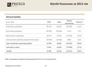 10
Rachunek wyników
(w tys. PLN) 2013 2012
Zmiana
wartościowa
Zmiana %
Przychody ze sprzedaży 80 214 90 812 (10 598) (11,7)
Koszt własny sprzedaży (46 097) (39 396) 6 701 17,0
Wynik brutto ze sprzedaży 34 117 51 416 (17 299) (33,6)
Zmiana wartości godziwej aktywów finansowych (18 442) (19 406) (964) (5,0)
Zysk z działalności operacyjnej (EBIT) 12 585 28 822 (16 237) (56,3)
Zysk netto za okres 5 065 22 085 (17 020) (77,1)
EBITDA 13 401 29 552 (16 151) (54,7)
Źródło: Sprawozdanie z działalności Grupy Kapitałowej P.R.E.S.C.O. za rok obrotowy 2013.
Warszawa, 19 marca 2014
 