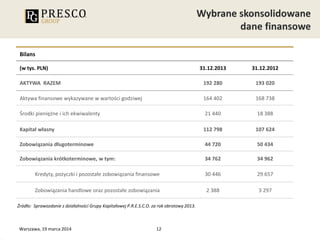 12Warszawa, 19 marca 2014
Bilans
(w tys. PLN) 31.12.2013 31.12.2012
AKTYWA RAZEM 192 280 193 020
Aktywa finansowe wykazywane w wartości godziwej 164 402 168 738
Środki pieniężne i ich ekwiwalenty 21 440 18 388
Kapitał własny 112 798 107 624
Zobowiązania długoterminowe 44 720 50 434
Zobowiązania krótkoterminowe, w tym: 34 762 34 962
Kredyty, pożyczki i pozostałe zobowiązania finansowe 30 446 29 657
Zobowiązania handlowe oraz pozostałe zobowiązania 2 388 3 297
Źródło: Sprawozdanie z działalności Grupy Kapitałowej P.R.E.S.C.O. za rok obrotowy 2013.
 