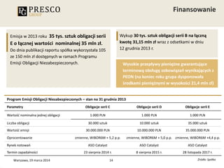 14
Program Emisji Obligacji Niezabezpieczonych – stan na 31 grudnia 2013
Parametry Obligacje serii C Obligacje serii D Obligacje serii E
Wartość nominalna jednej obligacji 1.000 PLN 1.000 PLN 1.000 PLN
Liczba obligacji 30.000 sztuk 10.000 sztuk 35.000 sztuk
Wartość emisji 30.000.000 PLN 10.000.000 PLN 35.000.000 PLN
Oprocentowanie zmienne, WIBOR6M + 5,2 p.p. zmienne, WIBOR6M + 5,0 p.p. zmienne, WIBOR6M +4,4 p.p.
Rynek notowań ASO Catalyst ASO Catalyst ASO Catalyst
Termin zapadalności 23 sierpnia 2014 r. 8 sierpnia 2015 r. 28 listopada 2017 r.
Źródło: SpółkaWarszawa, 19 marca 2014
Emisja w 2013 roku 35 tys. sztuk obligacji serii
E o łącznej wartości nominalnej 35 mln zł.
Do dnia publikacji raportu spółka wykorzystała 105
ze 150 mln zł dostępnych w ramach Programu
Emisji Obligacji Niezabezpieczonych.
Wykup 30 tys. sztuk obligacji serii B na łączną
kwotę 31,15 mln zł wraz z odsetkami w dniu
12 grudnia 2013 r.
Wysokie przepływy pieniężne gwarantujące
terminową obsługę zobowiązań wynikających z
PEON (na koniec roku grupa dysponowała
środkami pieniężnymi w wysokości 21,4 mln zł)
 