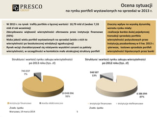  W 2013 r. na rynek trafiły portfele o łącznej wartości 10,79 mld zł (wobec 7,33
mld zł rok wcześniej)
 Zdecydowana większość wierzytelności oferowana przez instytucje finansowe
(93%)
 Niska jakość wielu portfeli wystawionych na sprzedaż (wiele z nich to
wierzytelności po bezskutecznej windykacji egzekucyjnej)
 Rynek wciąż charakteryzował się relatywnie wysokimi cenami za pakiety
wierzytelności, w szczególności w kontekście mało atrakcyjnej struktury portfeli
5
Źródło: Spółka Źródło: Spółka
Znaczny wpływ na wysoką dynamikę
wzrostu rynku miały:
-realizacja bardzo dużej pojedynczej
transakcji sprzedaży portfela
wierzytelności pożyczkowych przez
instytucję pozabankową w II kw. 2013 r.
-pierwsze, testowe sprzedaże portfeli
wierzytelności hipotecznych przez banki
Warszawa, 19 marca 2014
 