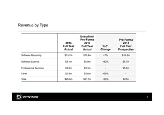 6
2014
Full Year
Actual
Unaudited
Pro-Forma
2013
Full Year
Actual
YoY
Change
Pro-Forma
2014
Full Year
Prospective
Software Recurring $13.7m $12.8m +7% $16.3m
Software Licence $8.1m $5.0m +62% $5.7m
Professional Services $3.3m $3.3m - $5.0m
Other $0.9m $0.6m +50% -
Total $26.0m $21.7m +20% $27m
Revenue by Type
 