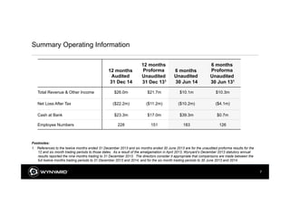 7
Footnotes:
1.? References to the twelve months ended 31 December 2013 and six months ended 30 June 2013 are for the unaudited proforma results for the
12 and six month trading periods to those dates. As a result of the amalgamation in April 2013, Wynyards December 2013 statutory annual
results reported the nine months trading to 31 December 2013. The directors consider it appropriate that comparisons are made between the
full twelve months trading periods to 31 December 2013 and 2014, and for the six month trading periods to 30 June 2013 and 2014
12 months
Audited
31 Dec 14
12 months
Proforma
Unaudited
31 Dec 131
6 months
Unaudited
30 Jun 14
6 months
Proforma
Unaudited
30 Jun 131
Total Revenue & Other Income $26.0m $21.7m $10.1m $10.3m
Net Loss After Tax ($22.2m) ($11.2m) ($10.2m) ($4.1m)
Cash at Bank $23.3m $17.0m $39.3m $0.7m
Employee Numbers 228 151 183 126
Summary Operating Information
 