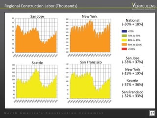 Regional Construction Labor (Thousands)
National
(-30% + 18%)
San Jose
(-33% + 37%)
New York
(-19% + 19%)
Seattle
(-37% + 36%)
San Francisco
(-32% + 33%)
27
200
220
240
260
280
300
320
340
360
380
400
New York
60
70
80
90
100
110
120
130
140
San Francisco
50
60
70
80
90
100
110
120
130
140
Seattle
20
25
30
35
40
45
50
55
60
San Jose
N o r t h A m e r i c a ’ s C o n s t r u c t i o n E c o n o m i s t
Beyond Estimation Market Outlook
<70%
70% to 79%
80% to 89%
90% to 105%
>105%
 