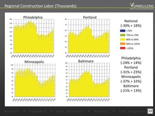 Regional Construction Labor (Thousands)
National
(-30% + 18%)
Philadelphia
(-24% + 14%)
Portland
(-31% + 23%)
Minneapolis
(-37% + 32%)
Baltimore
(-21% + 13%)
28
20
30
40
50
60
70
80
Portland
50
55
60
65
70
75
80
85
90
95
100
Baltimore
60
70
80
90
100
110
120
130
140
Philadelphia
25
35
45
55
65
75
85
95
105
Minneapolis
B o s t o n w T o r o n t o w S a n A n t o n i o w D e n v e r w L o s A n g e l e s
Beyond Estimation Market Outlook
<70%
70% to 79%
80% to 89%
90% to 105%
>105%
 