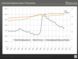 31
Wyoming Regional Labor (Thousands)
N o r t h A m e r i c a ’ s C o n s t r u c t i o n E c o n o m i s t
Beyond Estimation Market Outlook
 