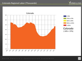 33
Colorado Regional Labor (Thousands)
N o r t h A m e r i c a ’ s C o n s t r u c t i o n E c o n o m i s t
Beyond Estimation Market Outlook
Colorado
(-34% + 37%)
60
80
100
120
140
160
180
200
<70%
70% to 79%
80% to 89%
90% to 105%
>105%
Colorado
 