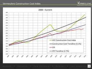 2000 - Current
4
120
130
140
150
160
170
180
190
200
210
220
230
240
250
260
270
280
VCC Construction Cost Index
Construction Cost Trendline (3.1%)
CPI
CPI Trendline (2.7%)
Vermeulens Construction Cost Index
B o s t o n w T o r o n t o w S a n A n t o n i o w D e n v e r w L o s A n g e l e s
Beyond Estimation Market Outlook
 