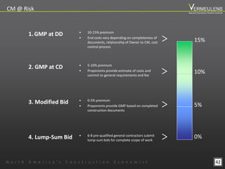 42
15%
10%
5%
0%
>
>
>
>
1.GMP at DD • 10-15% premium
• End costs vary depending on completeness of
documents, relationship of Owner to CM, cost
control process
2. GMP at CD • 5-10% premium
• Proponents provide estimate of costs and
commit to general requirements and fee
3. Modified Bid • 0-5% premium
• Proponents provide GMP based on completed
construction documents
4. Lump-Sum Bid • 6-8 pre-qualified general contractors submit
lump-sum bids for complete scope of work
N o r t h A m e r i c a ’ s C o n s t r u c t i o n E c o n o m i s t
Beyond Estimation Market Outlook
CM @ Risk
 