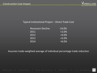 Typical Institutional Project – Direct Trade Cost
Recession Decline -14.0%
2011 +2.0%
2012 +4.0%
2013 +5.0%
2014 +6.0%
Assumes trade-weighted average of individual percentage trade reduction
8
Construction Cost Impact
B o s t o n w T o r o n t o w S a n A n t o n i o w D e n v e r w L o s A n g e l e s
Beyond Estimation Market Outlook
 