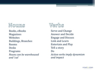 Books, eBooks             Serve and Change
Magazines                 Answer and Decide
Websites                  Engage and Discuss
Buildings, Branches       Link and Learn
Rooms                     Entertain and Play
Desks                     Tell a story
Programs                  Do
Nouns can be warehoused   Action verbs imply dynamism
and ‘cut’                 and impact
 