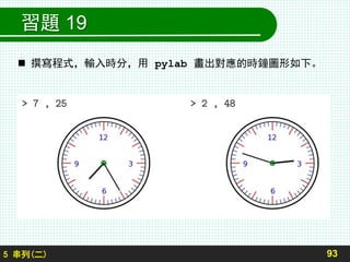 習題 19
935 串列(二)
 撰寫程式，輸入時分，用 pylab 畫出對應的時鐘圖形如下。
 
