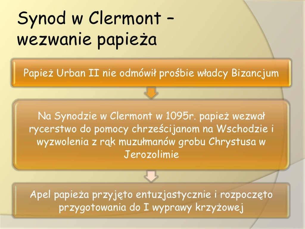 Odpowiedz W Jakim Celu Organizowano Wyprawy Krzyżowe Wyprawy krzyżowe