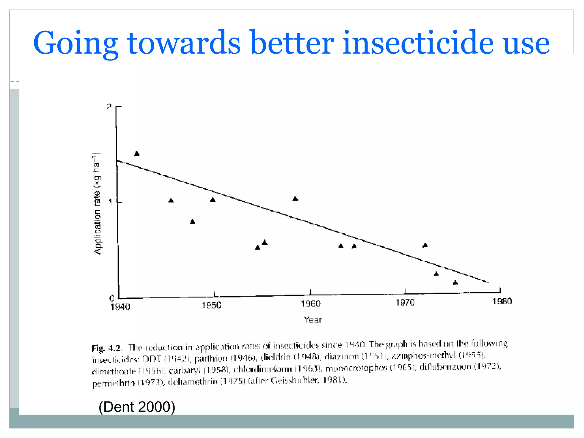Going towards better insecticide use
(Dent 2000)
 