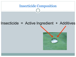 Insecticide Composition
Insecticide = Active Ingredient + Additives
 