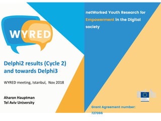 netWorked Youth Research for
Empowerment in the Digital
society
Grant Agreement number:
727066
Delphi2 results (Cycle 2)
and towards Delphi3
Aharon Hauptman
Tel Aviv University
WYRED meeting, Istanbul, Nov 2018
 