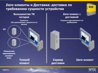 Wyse  Präsentation  C Itrix  S E  Russian