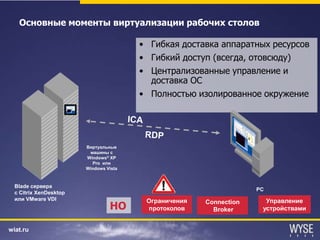 Wyse  Präsentation  C Itrix  S E  Russian
