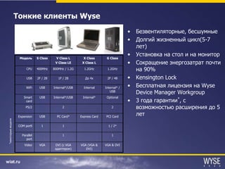 Wyse  Präsentation  C Itrix  S E  Russian