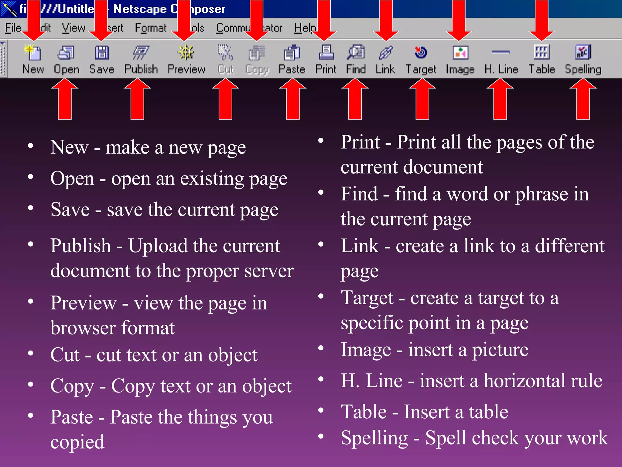 Print - Print all the pages of the current document New - make a new page Open - open an existing page Save - save the current page Publish - Upload the current document to the proper server Cut - cut text or an object Copy - Copy text or an object Paste - Paste the things you copied Find - find a word or phrase in the current page Link - create a link to a different page Image - insert a picture H. Line - insert a horizontal rule Table - Insert a table Spelling - Spell check your work Preview - view the page in browser format Target - create a target to a specific point in a page 