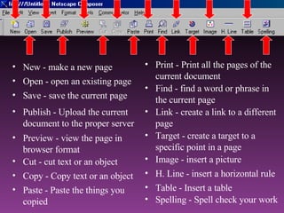 Print - Print all the pages of the current document New - make a new page Open - open an existing page Save - save the current page Publish - Upload the current document to the proper server Cut - cut text or an object Copy - Copy text or an object Paste - Paste the things you copied Find - find a word or phrase in the current page Link - create a link to a different page Image - insert a picture H. Line - insert a horizontal rule Table - Insert a table Spelling - Spell check your work Preview - view the page in browser format Target - create a target to a specific point in a page 