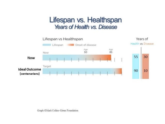 Lifespan Vs Healthspan lifespan-vs-healthspan