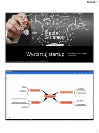 10/06/2017
1
Wystartuj startup Przyjdź z pomysłem, wyjdź
z biznesem
http://www.techeconomy.it/2015/11/13/moltiplicare-occasioni-incontro-per-supportare-startup-unicredit-global-startup-expo/
 