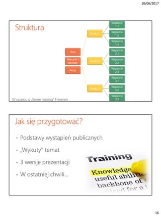 10/06/2017
16
Teza
Warunki i
dowody
Punkt 1
Wsparcie
1.1
Wsparcie
1.2
Wsparcie
1.3
Punkt 2
Wsparcie
2.1
Wsparcie
2.2
Wsparcie
2.3
Punkt 3
Wsparcie
3.1
Wsparcie
3.2
Wsparcie
3.3
Akcja
 