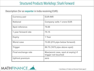 Structured Products Workshop: Shark Forward
Currency pair EUR-INR
Notional Company sells 1 crore EUR
Spot reference 70.00
...